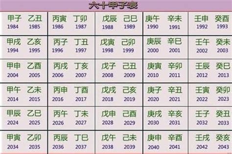 2023年五行|【2023 五行】掌握2023五行能量！趨吉避兇，幸運迎兔年